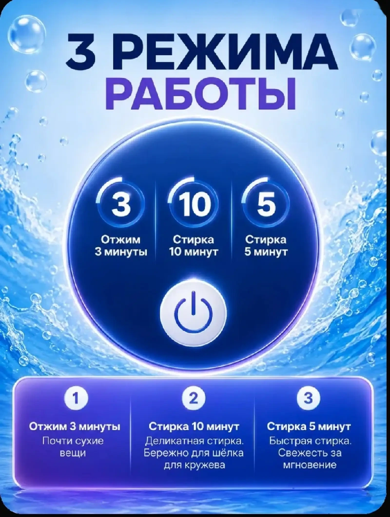 Портативная стиральная машина, полуавтоматическая объемом 12 л, удобная. — фото 3