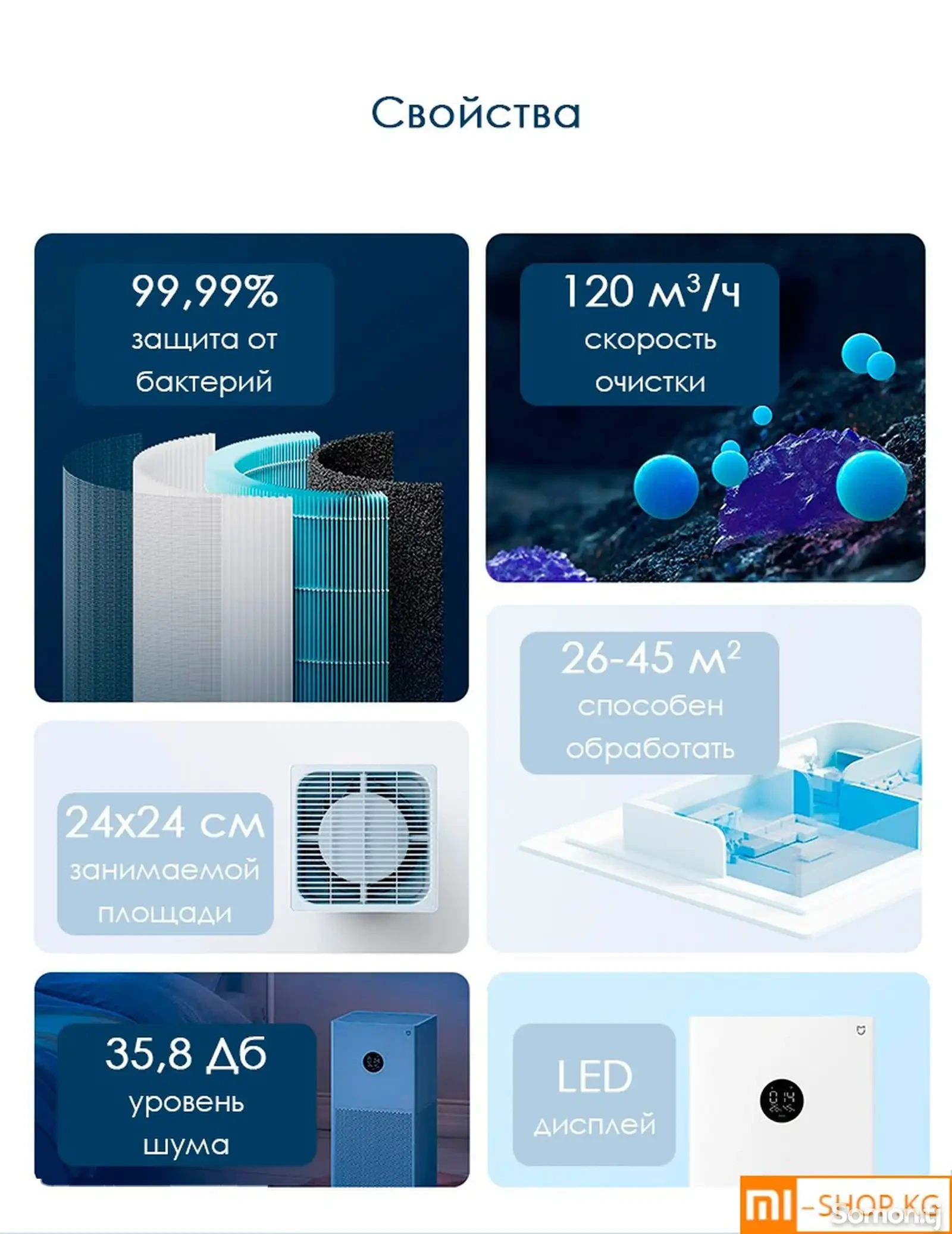 Очиститель воздуха Mijia Mi Smart Air Purifier 4 Lite — фото 5