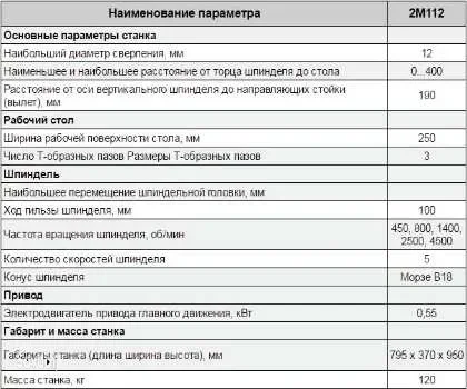 сверлильный станок СССР