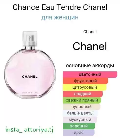 Chanel Chance eau Tendre