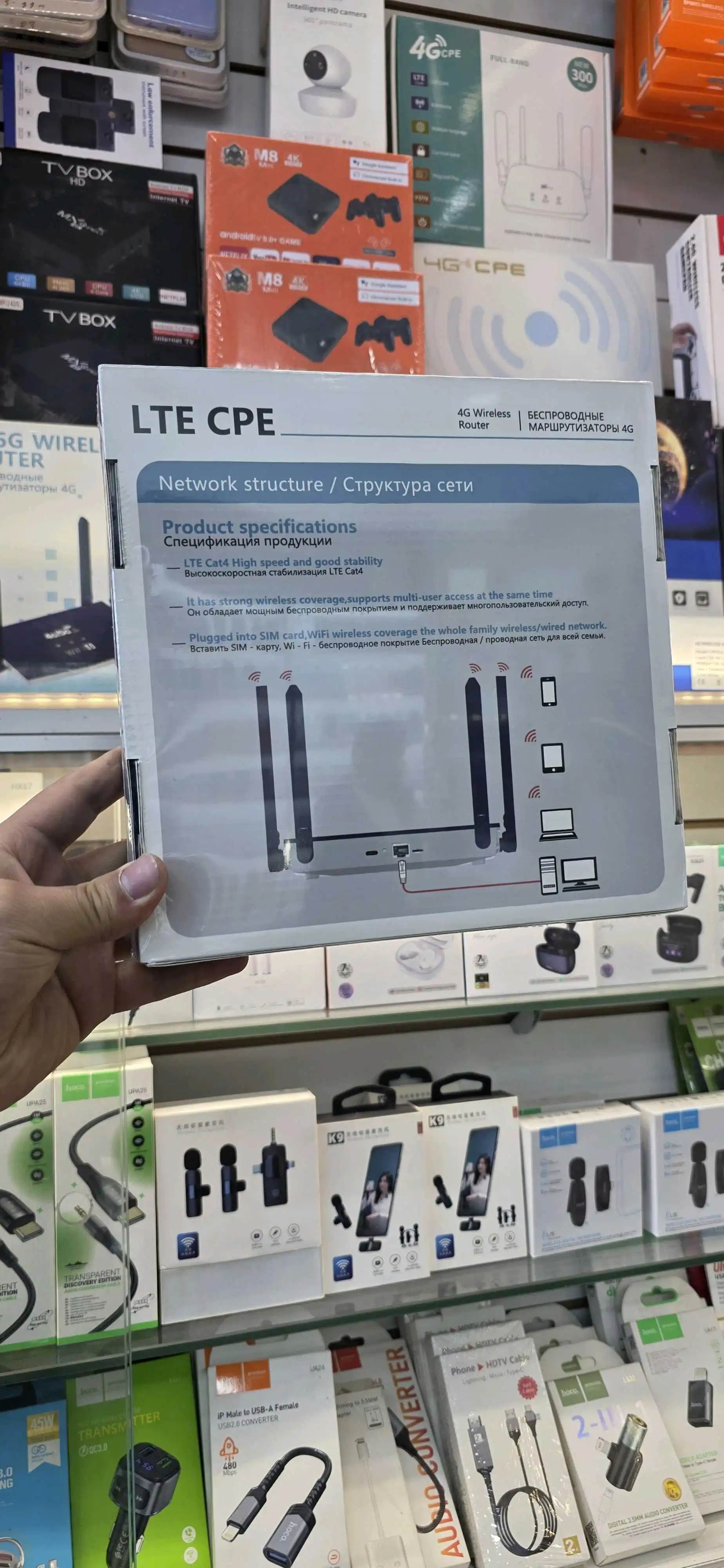 WiFi вайфай 4G 5G 6+антена