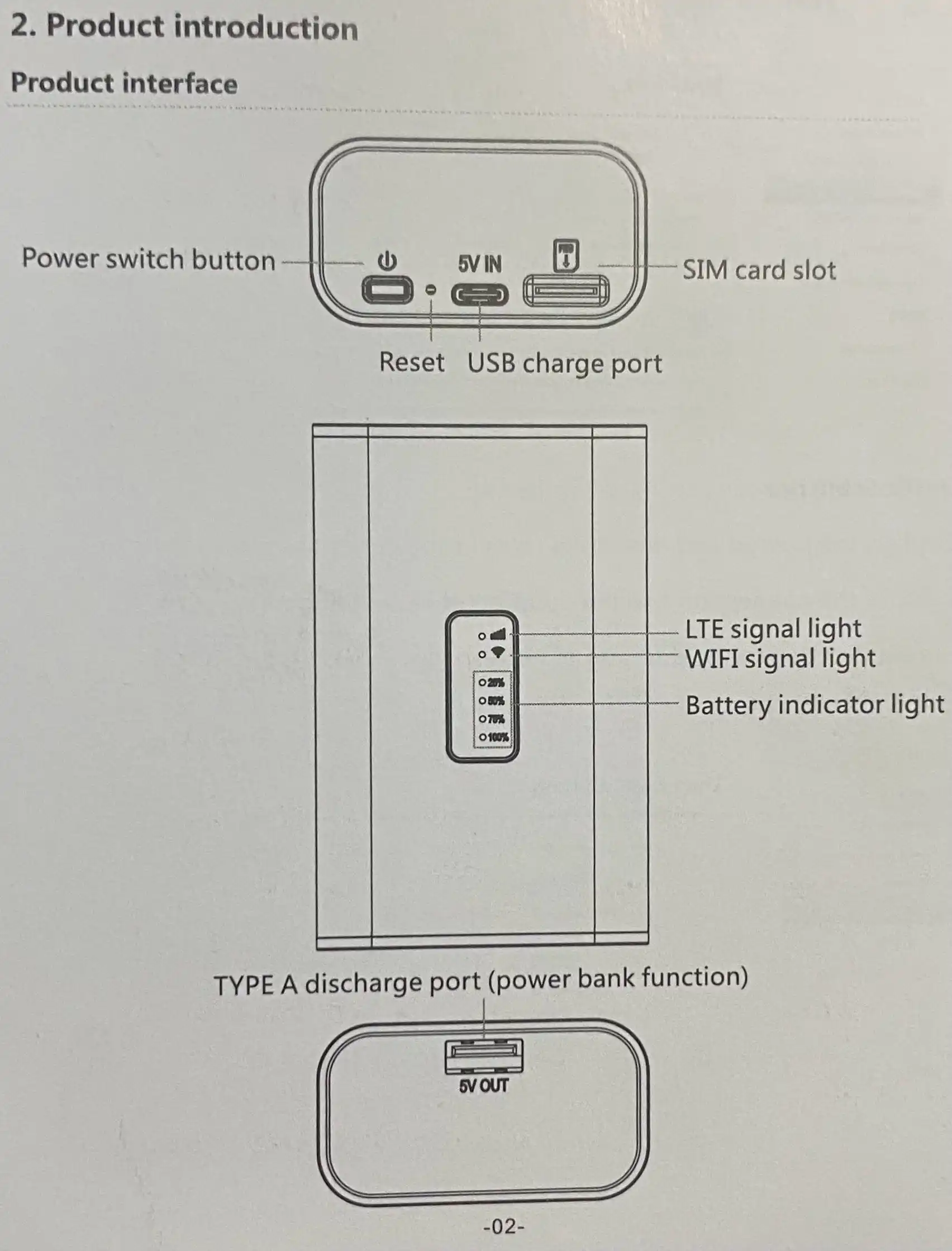 Wi-Fi 4LTE