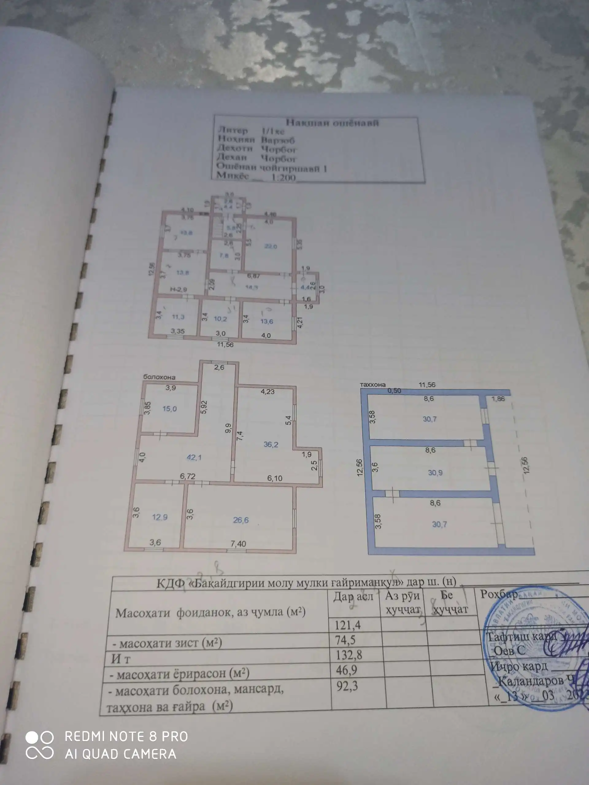 Хавлии фуруши 