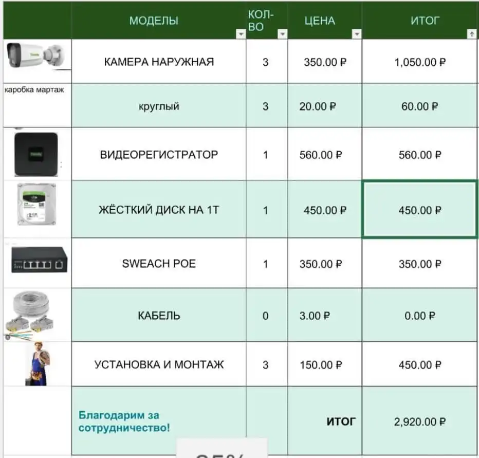 камерахои назорати