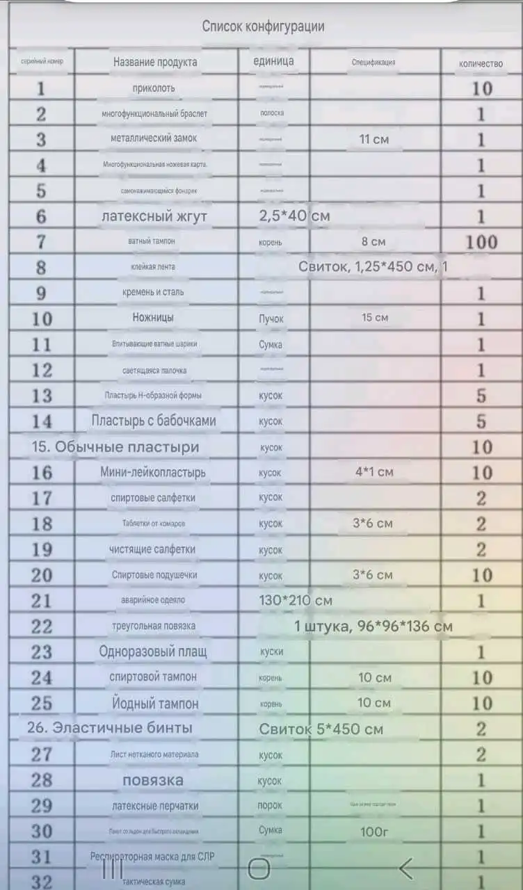  тактический медицинский набор 