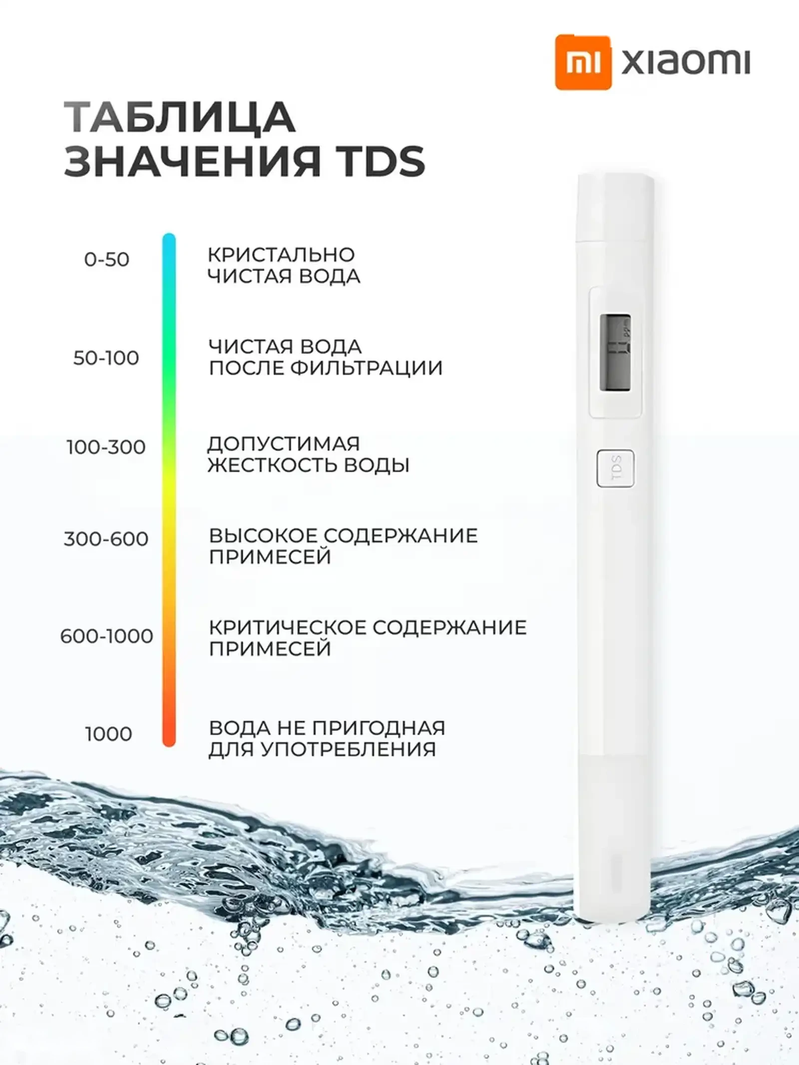 Тестер воды Xiaomi Mi TDS Pen Tester Water Quality — фото 6