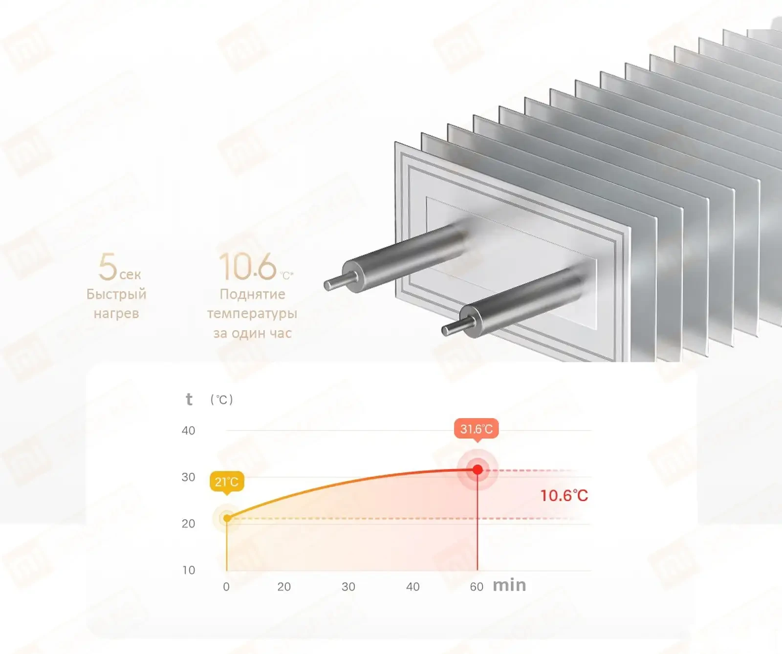 Электрический обогреватель Xiaomi Mijia Baseboard Electric Heater 2 — фото 6