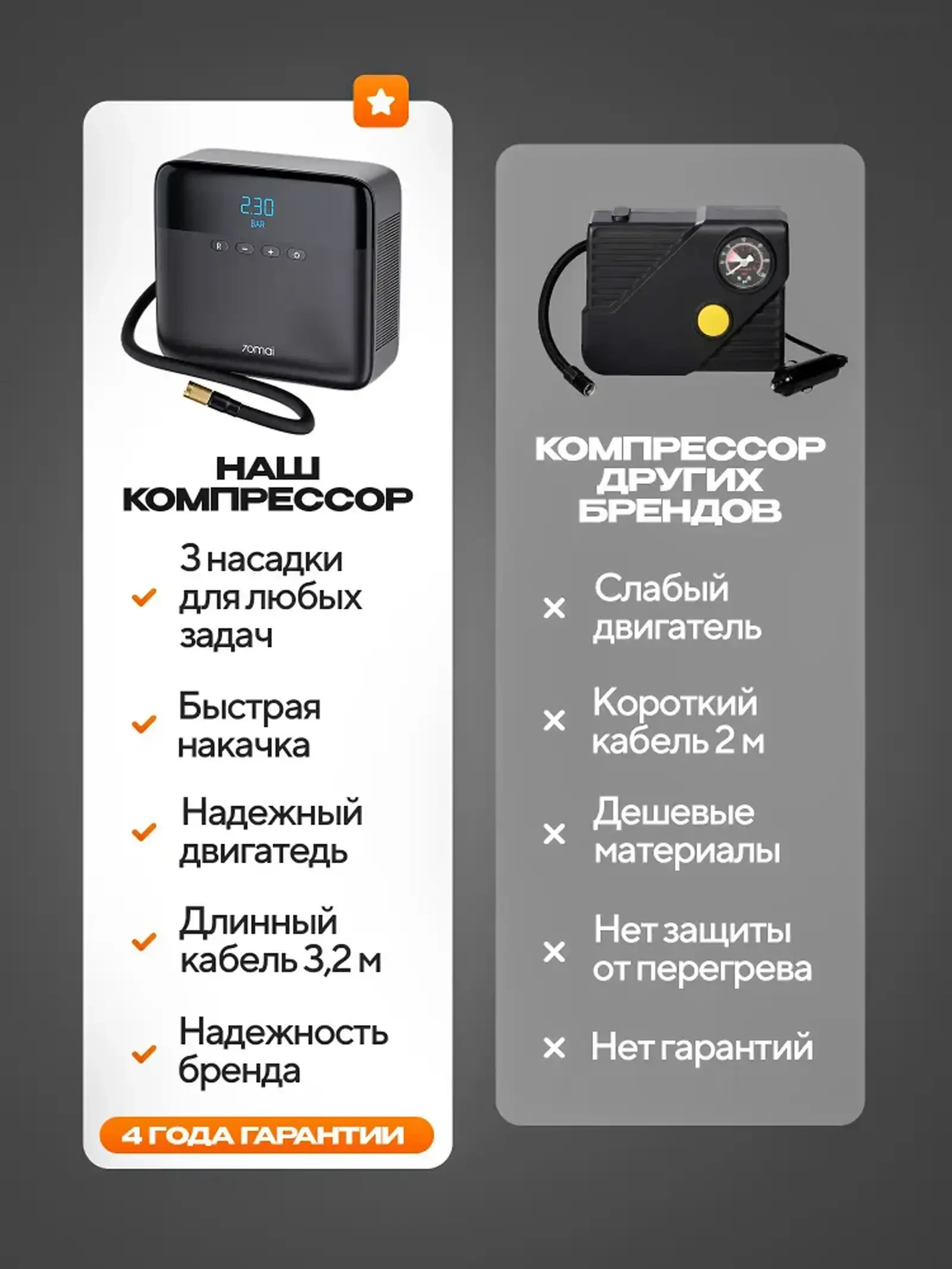 Компрессор Xiaomi 70mai