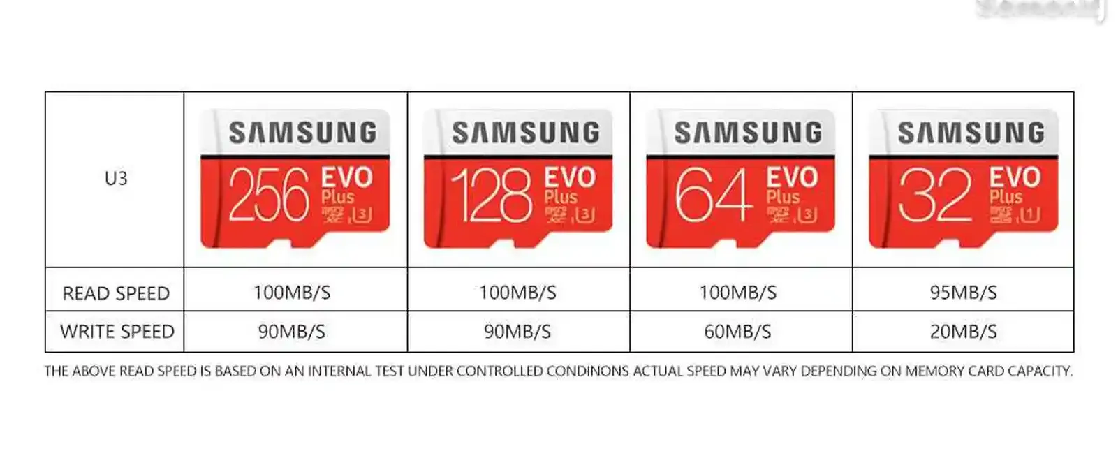 Флешка Samsung 64Gb EVO Plus