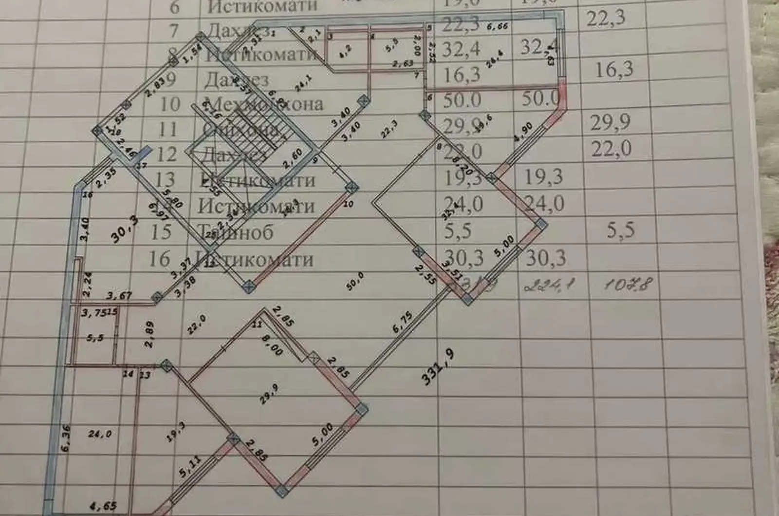 6-комн. квартира, 7 этаж, 332 м², Дом Печати, рядом с супермаркетом «Пайкар»