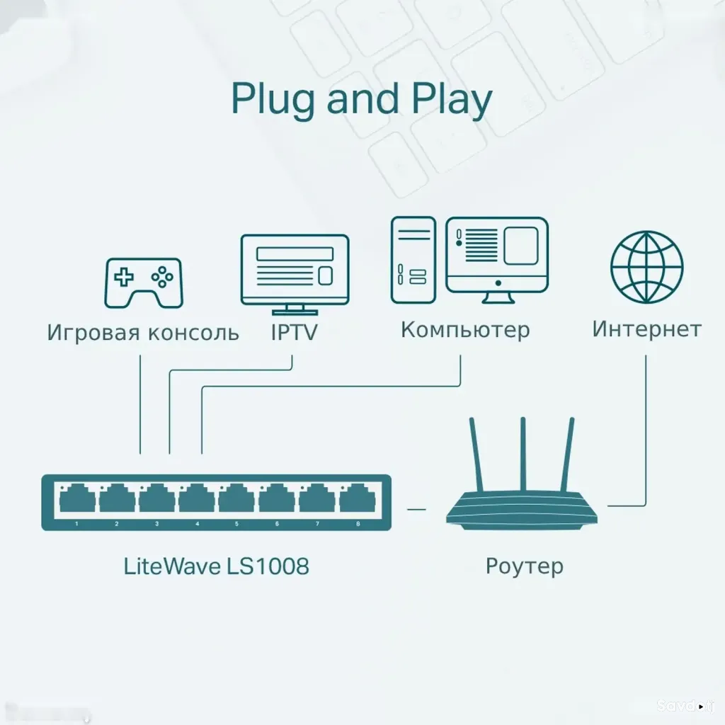 Коммутатор TP-Link LiteWave LS1005 5-Port Fast Ethernet