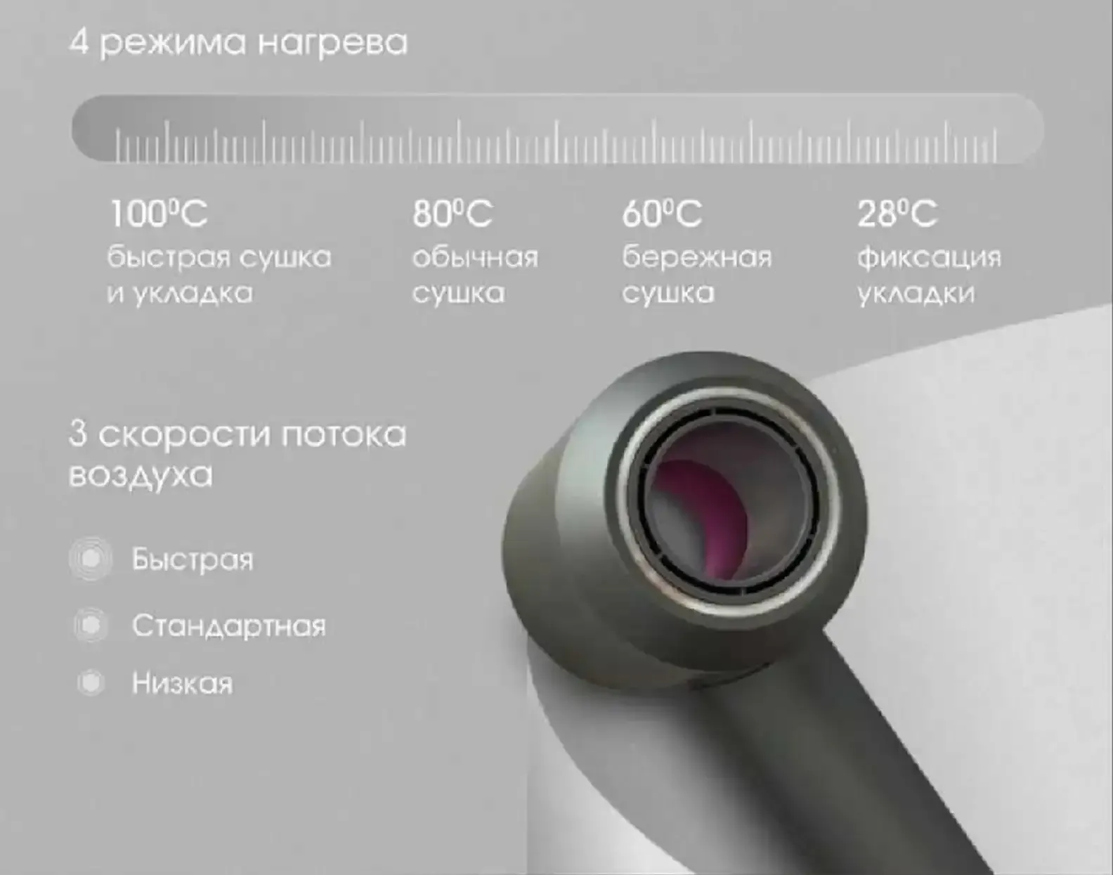 Профессиональный фен Dyson