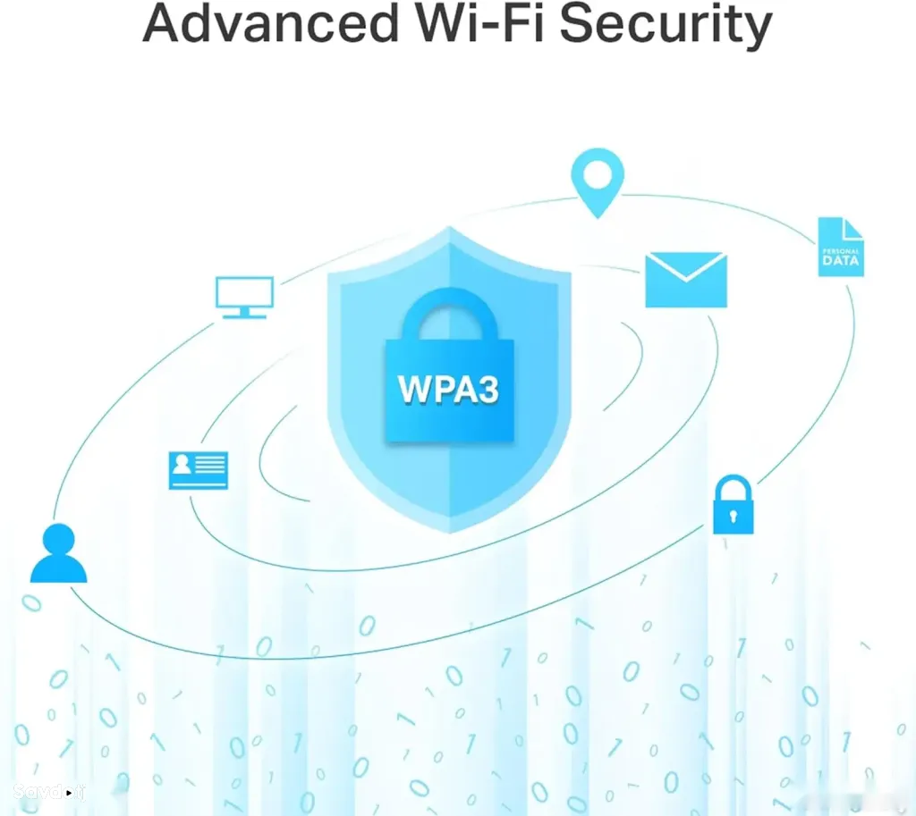Wi-Fi роутер TP-Link Archer C6 AC1200 Gigabit MU-MIMO Dual-Band