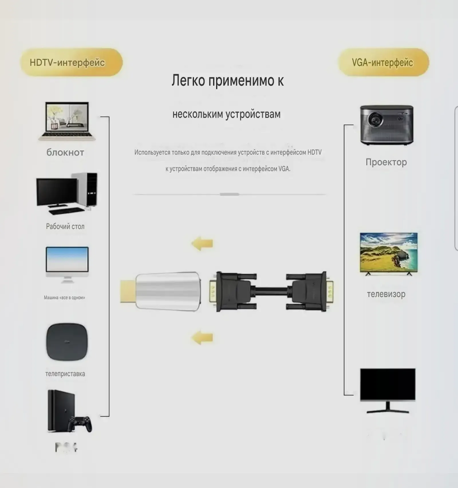 Переходник HDMI2VGA 1080P