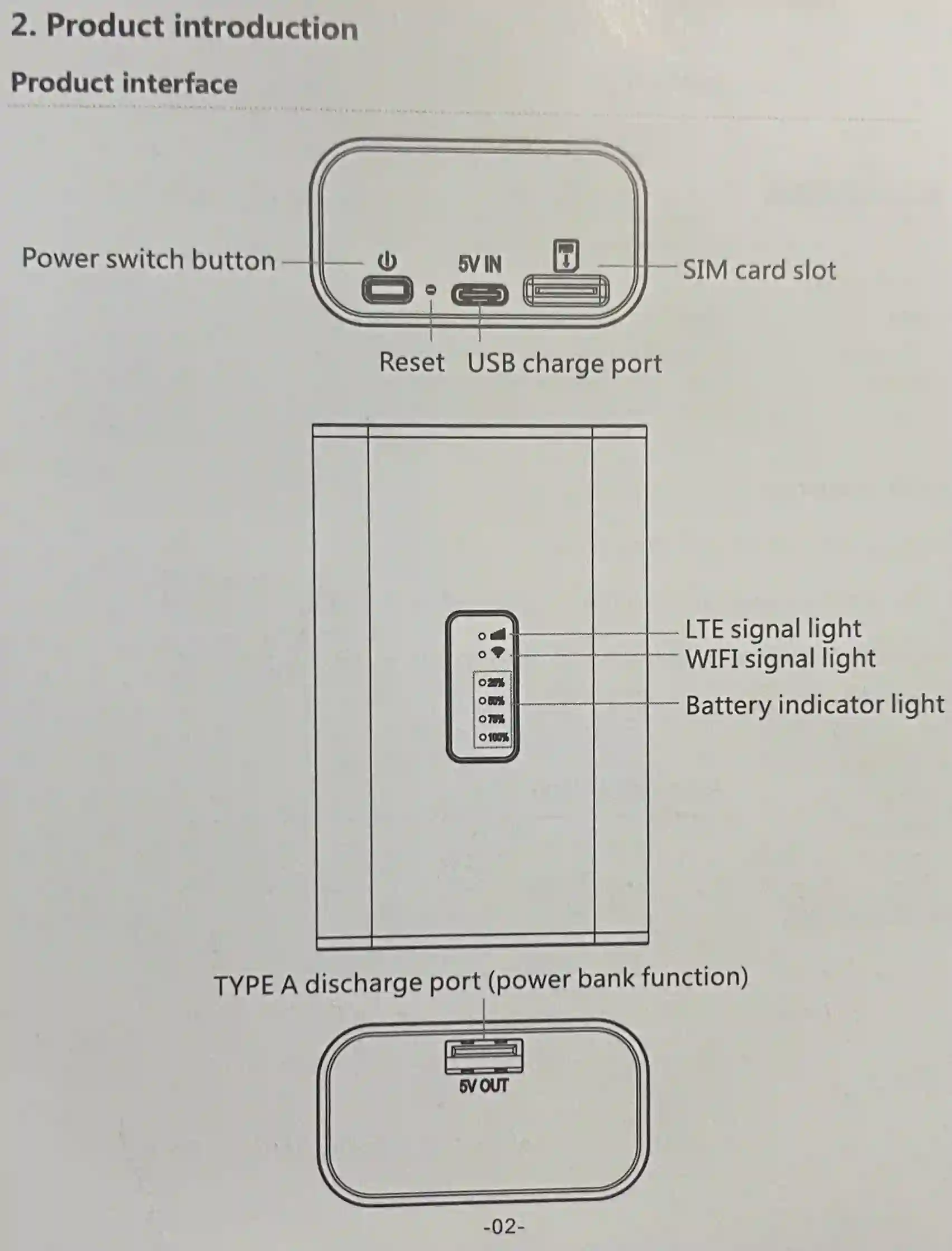 Wi-Fi 4LTE