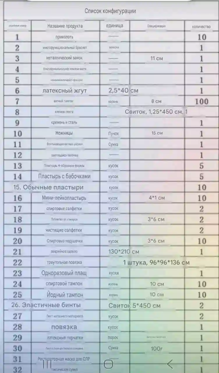  тактический медицинский набор 