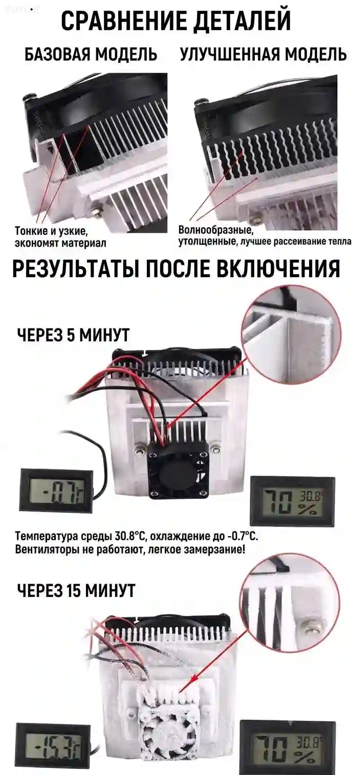 DIY Набор мини-кондиционера / кулера на Пельтье 12