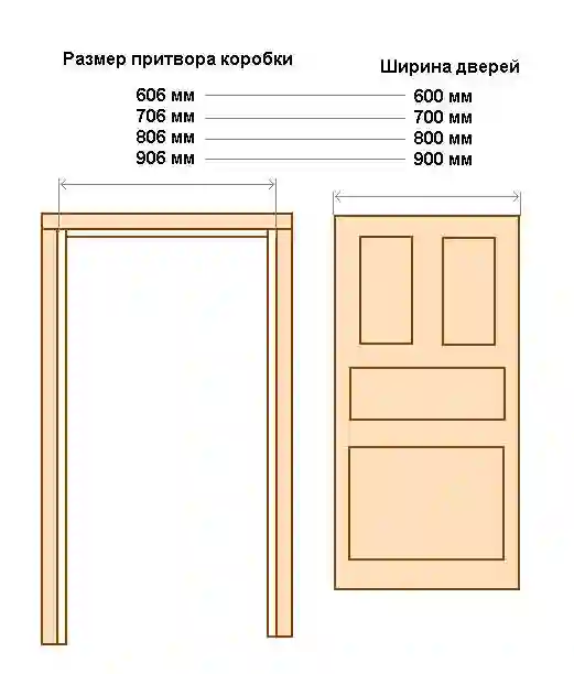 Установка дверей — миниатюра 6