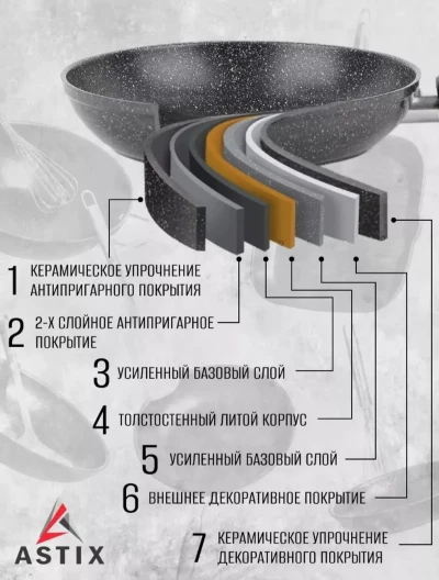 Сковородка — миниатюра 4