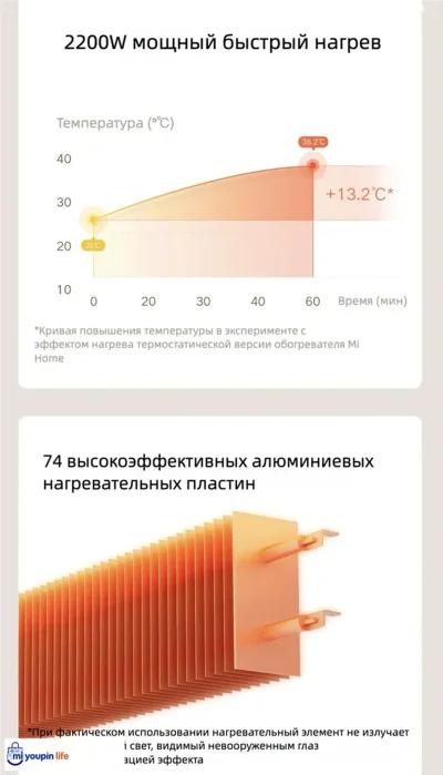 Обогреватель Xiaomi Mijia Electric Heater 2 — миниатюра 10