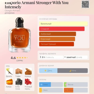 Духи от Emporio Armani 100 ml — миниатюра 3