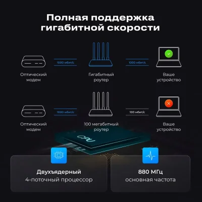 Роутер Xiaomi Mi 4A Router Gigabit Edition — миниатюра 4