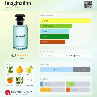 Духи Imagination for Man — миниатюра 3