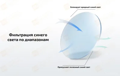 Очки компьютерные Xiaomi Mijia Anti-Blue Light Glasses Pro — миниатюра 7