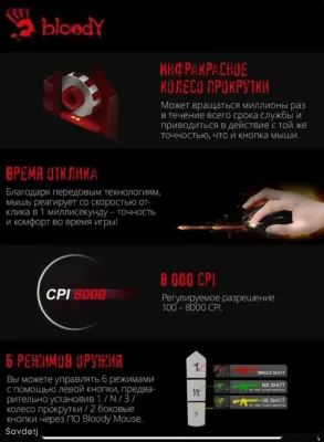Мышка bloody p91q