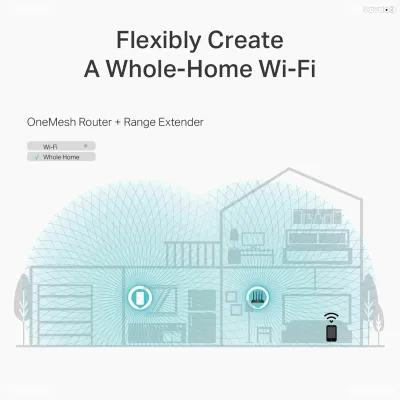 Wi-Fi роутер TP-Link Archer C6 AC1200 Gigabit MU-MIMO Dual-Band
