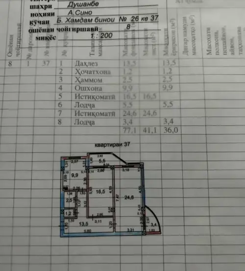 2-комн. квартира, 8 этаж, 80 м², сино — миниатюра 9